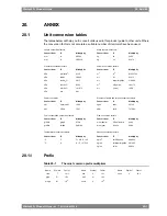 Preview for 163 page of Wartsila 31 Product Manual