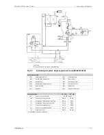 Предварительный просмотр 125 страницы Wartsila ?31DF Series Product Manual