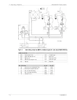 Предварительный просмотр 126 страницы Wartsila ?31DF Series Product Manual