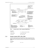 Предварительный просмотр 129 страницы Wartsila ?31DF Series Product Manual