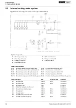 Preview for 92 page of WÄRTSILÄ 34DF Series Product Manual