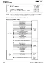 Preview for 124 page of WÄRTSILÄ 34DF Series Product Manual