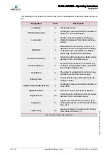 Preview for 118 page of WÄRTSILÄ ELAC LAZ 5200 Operating Instructions Manual