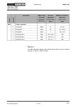 Предварительный просмотр 41 страницы WÄRTSILÄ RT-flex50-D Maintenance Manual