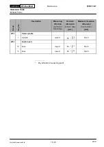 Предварительный просмотр 43 страницы WÄRTSILÄ RT-flex50-D Maintenance Manual