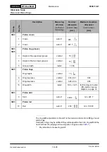 Предварительный просмотр 49 страницы WÄRTSILÄ RT-flex50-D Maintenance Manual