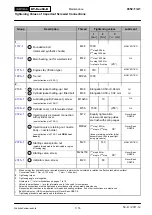 Предварительный просмотр 57 страницы WÄRTSILÄ RT-flex50-D Maintenance Manual