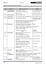 Предварительный просмотр 88 страницы WÄRTSILÄ RT-flex50-D Maintenance Manual