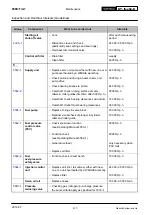 Предварительный просмотр 90 страницы WÄRTSILÄ RT-flex50-D Maintenance Manual