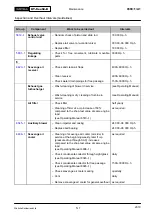 Предварительный просмотр 91 страницы WÄRTSILÄ RT-flex50-D Maintenance Manual