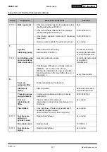 Предварительный просмотр 92 страницы WÄRTSILÄ RT-flex50-D Maintenance Manual