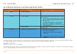 Preview for 79 page of WÄRTSILÄ SCENESCAN User Manual