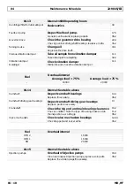 Preview for 70 page of WÄRTSILÄ Vasa R22 Instruction Manual