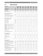 Preview for 20 page of WÄRTSILÄ WARTSILA 20 Product Manual