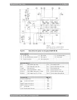 Preview for 79 page of WÄRTSILÄ WARTSILA 34DF Product Manual