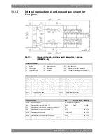 Preview for 156 page of WÄRTSILÄ WARTSILA 50DF Product Manual