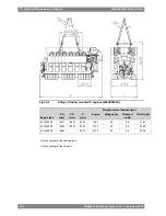 Preview for 226 page of WÄRTSILÄ WARTSILA 50DF Product Manual