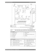 Preview for 109 page of WÄRTSILÄ WARTSILA32 Product Manual