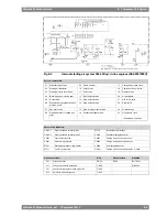 Preview for 123 page of WÄRTSILÄ WARTSILA32 Product Manual