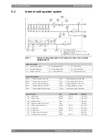 Preview for 132 page of WÄRTSILÄ WARTSILA32 Product Manual