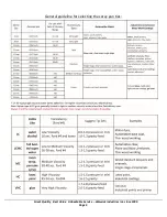 Preview for 6 page of Warwick 904HE Quick Start Manual