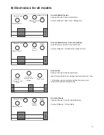 Preview for 9 page of Warwick RockBass Series Manual