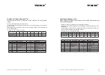 Предварительный просмотр 71 страницы Wasco 371760 User Manual