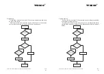 Предварительный просмотр 81 страницы Wasco 371760 User Manual