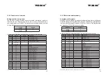 Предварительный просмотр 54 страницы Wasco 371920 User Manual