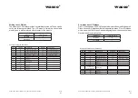 Предварительный просмотр 61 страницы Wasco 371920 User Manual