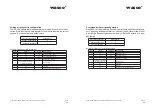 Предварительный просмотр 68 страницы Wasco 371920 User Manual