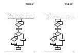 Предварительный просмотр 82 страницы Wasco 371920 User Manual