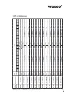 Preview for 22 page of Wasco A-829410 User Manual