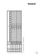 Preview for 23 page of Wasco A-829410 User Manual