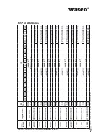 Preview for 27 page of Wasco A-829410 User Manual