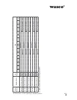 Preview for 28 page of Wasco A-829410 User Manual