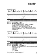 Preview for 29 page of Wasco A-829410 User Manual