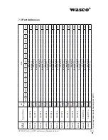 Preview for 31 page of Wasco A-829410 User Manual