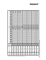 Preview for 32 page of Wasco A-829410 User Manual