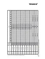 Preview for 33 page of Wasco A-829410 User Manual