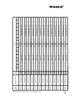 Preview for 34 page of Wasco A-829410 User Manual