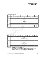 Preview for 35 page of Wasco A-829410 User Manual