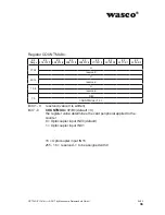 Preview for 36 page of Wasco A-829410 User Manual