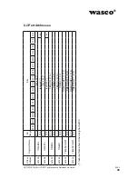 Preview for 38 page of Wasco A-829410 User Manual