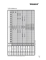 Preview for 43 page of Wasco A-829410 User Manual