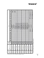 Preview for 51 page of Wasco A-829410 User Manual