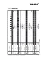 Preview for 57 page of Wasco A-829410 User Manual