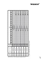 Preview for 58 page of Wasco A-829410 User Manual