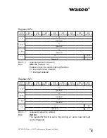 Preview for 59 page of Wasco A-829410 User Manual