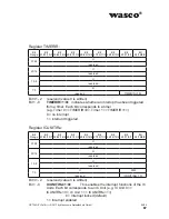 Preview for 67 page of Wasco A-829410 User Manual